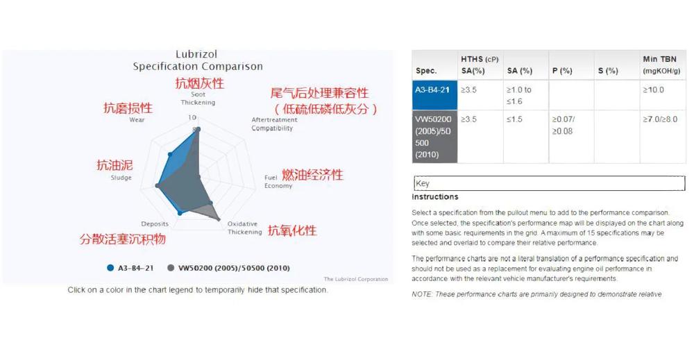 每天一个车厂原厂认证油品之大众vw50200