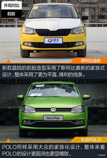 斯柯达晶锐对比大众polo 精品小车谁更强