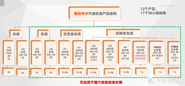 高粘度就比低粘度保护能力更出色?霍尼韦尔V9试用体验