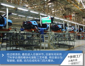 参观上海大众仪征工厂