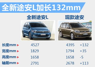 大众油品新篇章 上海大众新帕萨特等五款产品集中上市