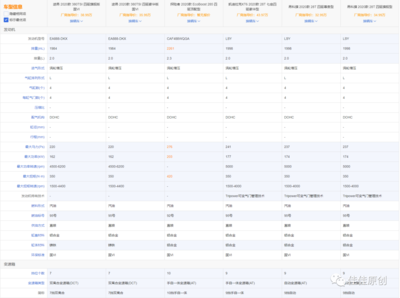 主流七座中大型SUV产品分析——大众油品车型全览
